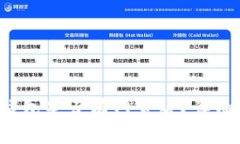 TokenTokenIM钱包是否有网页版？详细解析与使用指