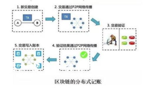 全球主要加密货币交易所支持的国家一览
