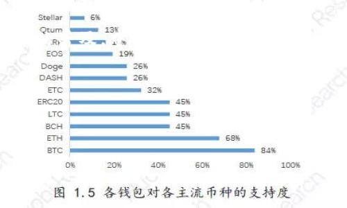 中本聪的真实身份与国籍之谜

中本聪，一个在全球范围内广受关注的名字，他被认为是比特币的创始人。不过，关于他的真实身份和国籍，一直以来都是谜团，吸引了众多的媒体与学者的研究和讨论。有人认为中本聪可能是一个人，也有人猜测他是一个团队，或者是来自某个特定国家的个体。

比特币的诞生与中本聪的贡献

2008年，中本聪通过一篇名为《比特币：一种点对点的电子现金系统》的白皮书，介绍了比特币的理念与技术架构。此篇论文可以说是数字货币历史上的重要里程碑，它不仅提出了去中心化的支付体系，还详细描述了区块链技术的基本运作方式。

在2009年1月，比特币正式诞生，随之而来的不仅是新型货币的诞生，还有对现代金融脱媒的深远影响。中本聪的伟大之处在于他通过代码和言辞成功地引领了一场金融革命，尽管他的身份仍然达到惊人的隐蔽性。

关于中本聪国籍的不同猜测

关于中本聪的国籍，有多种理论和猜测。在网络上，各种分析和讨论层出不穷。很多人认为，中本聪可能是英国人，甚至从一系列语言的细微之处进行推测。在比特币白皮书中，使用了较为成熟的英语词汇和语法，显示出较高的语言能力。然而，也有分析认为这并不足够证明他的国籍，因为第二语言能力强的人可以掌握这些语言。

此外，还有一些人通过比特币的技术特征，推测中本聪可能与日本有关。这一说法主要是基于其名字的构成——“中本聪”在日语中是一个常见的名字。有人认为，正是他将日本文化与技术结合，推动了比特币的诞生。

中本聪的身份及其影响

尽管我们对中本聪的真实身份仍然无法确认，但他在全球经济与技术领域产生的影响不可否认。比特币的出现，不仅改变了人们的支付方式，还推动了区块链技术的发展，使许多行业开始探讨去中心化的解决方案。

从金融投资的角度来看，比特币吸引了大量投资者的注意，对传统金融体系构成了挑战。越来越多的企业接受比特币作为支付方式，推动了数字货币的普及。中本聪的理念激发了全球范围内的创新，推动了技术和社会思维的转变。

结束语：中本聪的意义

尽管中本聪的身份依然是个谜，但很明显的是，正是他的思想与创造，推动了我们进入了一个全新的数字经济时代。这或许是他留给我们的最好遗产。

中本聪的真实身份与国籍之谜：他究竟来自哪里？
