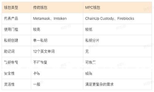 如何查询波场冷钱包交易记录：详尽指南与实用技巧