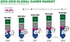 Tokenim钱包币不见了？探析常见原因及解决方案