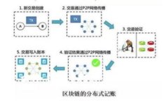 币圈大佬都用什么冷钱包？打造安全数字资产的