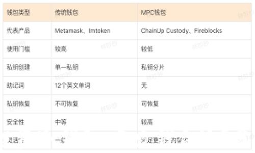 
2023年投资冷钱包：多少钱合适？分析及建议