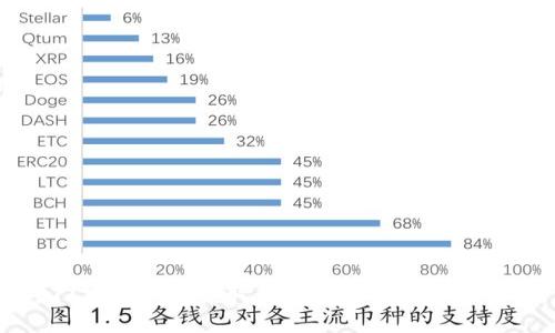 门罗币如何提取到冷钱包的详细指南