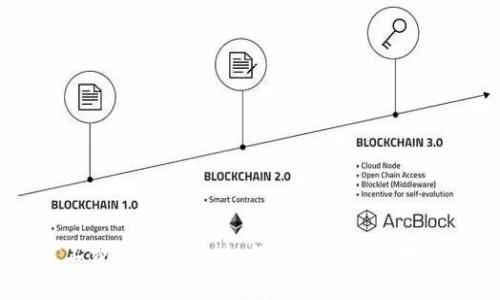冷钱包矿工费设定指南：如何合理配置区块链交易费用