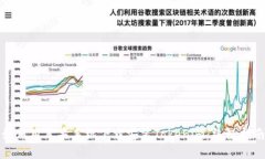 如何用苹果手机下载安装Tokenim：终极指南