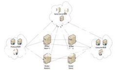 目前，Tokenim 是一个以区块链和加密货币为基础的