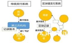 Tokenim注册密码格式详解及注意事项