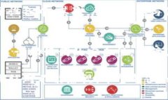    如何正确导入Tokenim助记词：完整指南  /  guan