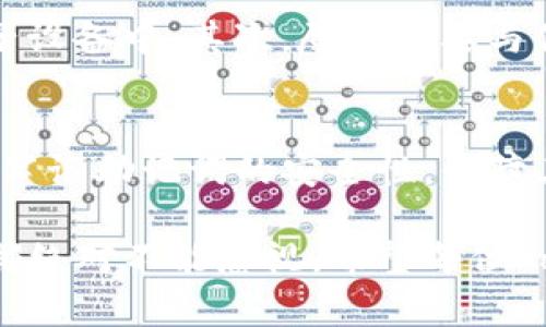    如何正确导入Tokenim助记词：完整指南  / 

 guanjianci  Tokenim, 助记词, 导入格式  /guanjianci 

 什么是Tokenim助记词？ 
 在区块链和加密货币的世界里，助记词是一种非常重要的工具。它们通常由一系列随机生成的单词组成，用以帮助用户安全地存储和管理他们的数字资产。Tokenim作为一款新兴的加密货币钱包，使用助记词作为恢复钱包访问权限的关键元素。理解助记词的结构和如何正确导入对于确保资产安全至关重要。 

 助记词的工作原理 
 助记词的运作基于一种叫做“BIP39”的标准。这种标准允许用户将复杂的私钥简化为易于记忆的单词列表。实际上，当你创建Tokenim钱包时，系统会自动生成一组助记词。用户需要在安全的地方保存这组单词，因为任何知道这些单词的人都可以完全控制你的钱包。

 导入助记词前的准备 
 在导入助记词之前，请确保您的Tokenim钱包是最新版本。此外，您还需要确认自己的操作系统和设备是安全的，以避免遭受潜在的恶意攻击。建议在一个安全的环境下进行操作，比如个人电脑而非公共网络。

 Tokenim助记词的导入步骤 
 1. **打开Tokenim应用**： 首先，打开您的Tokenim应用，并确保您已经登录到系统。
 2. **进入钱包管理页面**： 在主界面中，通常可以找到一个钱包管理的选项。点击进入这个选项。
 3. **选择导入钱包**： 在钱包管理页面中，您会看到一个“导入钱包”或者“恢复钱包”的选项，点击它。 
 4. **输入助记词**： 系统会提示您输入助记词。请确保单词之间用空格隔开，并且顺序错误或拼写错误都会导致导入失败。
 5. **确认导入**： 完成助记词输入后，通常会要求您确认相关信息，检查无误后点击“确认”。这一步骤确保您没有输入错任何信息。
 6. **等待恢复完成**： 导入过程可能需要几秒钟至几分钟的时间，具体取决于网络状况和Tokenim的服务器状态。

 最常见的问题及解决方案 
 在助记词导入过程中，可能会遇到一些常见问题。
 * **导入格式不准确**： 有用户在导入助记词时，系统会提示“导入格式不准确”。这个问题通常是因为单词的顺序错误、拼写错误或多余的空格。解决方法是将助记词再仔细核对一遍，确保完全符合生成时的顺序和格式。
 * **助记词不匹配**： 如果您输入的助记词与钱包设置时的助记词不匹配，那么系统也会输入失败。在这种情况下，您需要检查是否使用了正确的助记词，或遍历以前的备份。
 * **应用崩溃或卡顿**： 如果导入过程中应用崩溃，最好先确认您的应用是最新版本。如果问题仍然存在，考虑重新安装应用或者在设备中清除缓存。

 如何确保助记词的安全性 
 由于助记词能够访问您的全部资产，因此保护助记词的安全非常重要。首先，一定要将助记词写在纸上，并储存在安全的地方，避免存储在电子设备中。其次，尽量不要与他人分享，即使是身边最亲近的人。此外，定期检查设备的安全性，确保没有病毒或恶意软件感染。 

 总结 
 Tokenim助记词的导入是一个简单但极其重要的过程。通过正确的方法导入助记词，用户能够完全恢复他们的数字资产访问权限。然而，必须牢记助记词的安全性，保障其不被他人获取，以防资产的丢失。希望本指南能够帮助您更好地理解和操作Tokenim助记词的导入，享受安全、便捷的数字货币管理。

 通过理解助记词和Tokenim应用的操作方法，您将能够更加自信地管理自己的数字资产。无论您是新手还是有经验的用户，对助记词的重视都绝对不能忽视。希望每位Tokenim用户都能在这个充满机遇的区块链世界中，游刃有余，安全无忧。 