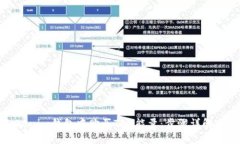 如何在Tokenim钱包中购买TRX能量：步骤详解与实用