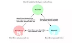 数字货币冷钱包的下载与使用流程详解