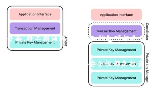 冷钱包（Cold Wallet）是加密货币投资者用来安全存储数字资产的一种方式，与热钱包（Hot Wallet）相对。“冷钱包print”这个词的意思并不常见，因此我们可以从冷钱包的概念出发，结合“打印”一词来进行解读。

### 冷钱包概念简介

什么是冷钱包？
冷钱包指的是一种不与互联网连接的存储设备，通常用于将加密货币保存在离线状态。由于其离线特性，冷钱包相较于热钱包（在线钱包）能提供更高的安全性，能有效防止黑客攻击和网络盗窃。常见的冷钱包形式包括硬件钱包、纸钱包等。

冷钱包的安全性
冷钱包之所以被广泛推荐，主要是因为其出色的安全性。由于没有与网络连接，黑客几乎无法远程攻击。此外，许多冷钱包配备了多重签名和加密保护，进一步增加了安全性。这使得冷钱包成为长期持有（HODL）加密币的理想选择。

### 冷钱包与“打印”的关联

冷钱包打印的可能含义
将“冷钱包”和“打印”结合起来，可能指的是将加密钱包的私钥或助记词以纸质形式打印出来，以确保离线存储。打印出来的纸钱包包含加密资产的所有必要信息，可以被当成一种冷存储的方式。

纸钱包的制作与保存
纸钱包的制作过程通常包括生成一对公钥和私钥，并将其打印成一张纸。公钥用于接收资金，而私钥则必须秘密保存，因为任何持有私钥的人都可以访问钱包中的资金。在制作纸钱包时，务必使用安全的生成工具，确保不会有恶意软件的干扰。

冷钱包打印的优缺点
虽然打印冷钱包有其优点，比如便利性和离线存储，但也存在一些需要注意的事项。纸张可能因火灾或水害而毁坏，因此一定要将其妥善保存，必要时可以制作多份并分开存放，以尽量降低风险。

### 使用冷钱包的最佳实践

安全性最佳实践
持有冷钱包的用户应遵循一定的安全 practices，以最大限度降低风险。这包括定期检查冷钱包的存放情况，确保对其进行安全和防灾措施。对于纸钱包，要避免与其他个人信息放在一起，以免在发生泄露时导致资产损失。

进行安全备份
备份是持有冷钱包的另一个重要步骤。无论是纸钱包还是硬件钱包，务必进行多重备份以防数据丢失。在制作备份时，建议使用防火防水的容器存放，确保其安全性。

### 冷钱包的未来展望

冷钱包的发展趋势
随着加密货币市场的持续增长，冷钱包的应用和技术也在不断演进。新的冷钱包设备，如具有更高安全性和用户友好的界面，将不断涌现。未来，冷钱包可能更注重增强用户体验和安全性的平衡。

总结
冷钱包作为加密货币投资的重要组成部分，为用户提供了一种安全可靠的存储方式。无论是选择纸钱包还是硬件钱包，了解冷钱包的特点及其安全性都是投资者必备的知识。通过适当的方法，如冷钱包打印，用户能够实现更安全的资产管理，确保其数字资产的安全性和隐私保护。

以上是针对冷钱包及其与“打印”相关概念的详细解读，希望对你理解这一主题有所帮助。