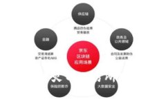 如何解决TokenIM转火币交易所失败问题的全面指南