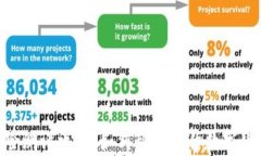 TokenIM风险测评攻略：如何科学评估数字货币投资