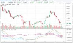 在进行Tokenim转账时，访问地址是必要的。这是因