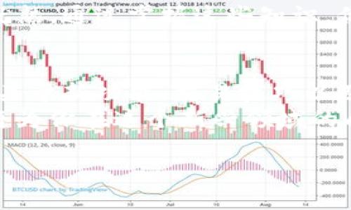 在进行Tokenim转账时，访问地址是必要的。这是因为Tokenim平台需要通过该地址确认交易的有效性以及接收转账的目标账户。以下是一些关于Tokenim转账的详细信息，帮助你更好地了解转账流程及其相关要求。

什么是Tokenim？
Tokenim是一种数字资产转账和管理的平台，允许用户在区块链网络上进行安全、透明的交易。用户可以通过Tokenim来转移各类加密货币，进行投资，或者与其他用户进行交易。它提供了一种用户友好的界面，使得用户可以轻松地管理他们的数字资产。

Tokenim转账流程
进行Tokenim转账通常涉及几个步骤。首先，你需要访问Tokenim平台的官方网站或应用程序。在这里，你将需要登录你的账户。如果你还没有账户，你需要先进行注册，通常需要提供一些基本的信息以完成身份验证。

访问地址的重要性
在准备转账时，你必须访问具体的转账页面，这通常是一个需要输入接收方地址的界面。此时，接收方的地址是至关重要的，因为它确保你的转账能够正确无误地送达目标账户。
在输入接收方地址时，请务必仔细检查。任何输入错误都可能导致资产无法追回，甚至可能损失。如果输入的地址不正确，你的资产将会发送到错误的账户，并且在大多数区块链环境下，这种转账是不可逆的。

如何安全地进行Tokenim转账
安全是进行任何数字资产转账时最重要的考虑因素之一。在进行Tokenim转账前，有几个安全步骤需要遵循：
ol
listrong验证接收地址：/strong确保你所输入的接收地址是完全正确的，建议通过复制和粘贴的方式输入，避免手动输入可能带来的错误。/li
listrong启用双重认证：/strong如果Tokenim支持双重认证，务必启用这一功能。这样可以为你的账户提供额外的安全保护。/li
listrong检查网络费用：/strong在转账前，了解当前的网络交易费用，因为它可能会影响你的转账速度和成本。/li
/ol

转账后的确认
一旦你完成转账，系统通常会提供一个交易ID，供你查询和跟踪这笔交易。你可以使用这个交易ID在区块链浏览器上查看交易状态，确认是否成功完成。
等待时间可能会因网络拥堵情况而异。有时交易确认可能会在几分钟内完成，而在某些情况下则可能需要较长时间。保持耐心，并持续监控交易状态。

常见问题解答
在转账过程中，用户常常会遇到一些常见的问题。了解这些问题及其解答，可以帮助使用者更为顺利地进行Tokenim转账。

ul
listrong如果我发送到错误的地址怎么办？/strong 这通常是一个非常棘手的情况。由于区块链的不可逆转性，一旦转账完成，资金将无法追回。务必在发送之前核实接收地址。/li
listrong转账失败的原因是什么？/strong 转账可能因余额不足、网络费用未支付或接收账户出现问题而失败。确保你的账户有足够的资产及正确的网络费用，以完成交易。/li
listrong如何提高转账速度？/strong 提高交易速度的一个有效方法是支付更高的交易费用。网络拥挤时，支付更高费用的交易会被优先处理。/li
/ul

总结
Tokenim转账是一种便捷的数字资产管理方式，但在进行转账的过程中，适当的步骤和安全措施是至关重要的。通过确保访问正确的转账地址、仔细输入接收方信息、采取相关安全措施，你可以有效地降低风险，保障资产的安全。
无论你是投资新手还是经验丰富的交易者，保持对转账过程的了解和谨慎态度将使你在数字资产的世界中驾轻就熟。通过掌握这些知识，你不仅能确保自己的安全交易，还能在这一数字时代中更好地把握机会。

后续行动
为了进一步学习如何进行Tokenim转账，建议关注Tokenim的官方知识库和社区论坛。在这些资源中，你可以找到关于新功能、交易技巧以及其他用户经验的分享。同时，也是与其他用户互动、解决问题的好去处。
数字资产的未来光明而充满可能性。在不断发展的区块链技术背景下，了解如何安全、高效地进行Tokenim转账，将为你在这个新兴领域的成功打下基础。

Tokenim转账必知的信息和安全技巧