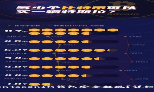 如何从TokenTokenIM钱包安全提现？详细指南与技巧