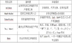 如何解决TokenIm提币时缺少ETH的问题