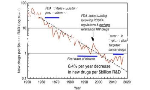 冷钱包（Cold Wallet）是一种加密货币存储方式，通常用于保护数字资产免受黑客攻击和恶意软件影响。它的运作原理是将私钥离线存储，因此，可以称之为“冷”的存储方法。相比之下，热钱包（Hot Wallet）是指与互联网连接的资产存储方式。

至于“TP”，可能是指“TrustProtect”或者其他加密货币相关的概念，需要明确具体含义。如果TP确实是指某种钱包，是否属于冷钱包会依赖于该钱包的工作方式和安全性。因此，有必要了解TP的具体特性和运作机制。

总的来说，若TP是指某种能离线存储私钥的系统或设备，则它可以被视为冷钱包。相反，若它需要在线操作并且存储私钥的方式不是离线的，则通常不视为冷钱包。

为了提供更详细的解答，如果您能补充更多关于“TP”的信息，我可以进一步分析。