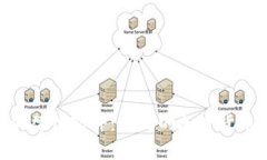 探索Tokenim的替代软件：高效的加密货币管理解决