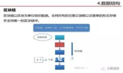 如何将USDT提取到TokenTokenIM钱包APP：步骤与技巧详