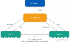 如何安全处理TokentokenIM钱包收到的风险代币