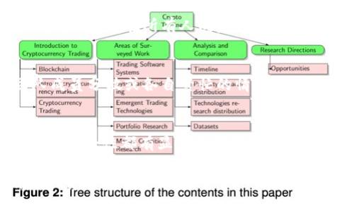 在区块链和加密货币领域，“Tokenim”是一个涉及代币管理和交易的平台。多签（Multisig）技术在区块链中是一种重要的安全措施，允许多个密钥持有者共同控制一笔交易或者一个钱包。这种功能在提升安全性和避免单点故障方面起到了重要作用。

### Tokenim与多签技术

什么是多签技术？
多签，全称多重签名，顾名思义是需要多于一个的签名来进行交易确认。这种机制通常被应用于资金管理，尤其是在需要集体决策或者提高安全性时，它对防止单个密钥被滥用具有重要意义。

Tokenim支持多签的优势
在Tokenim平台上，如果支持多签功能，可以给用户带来多种优势。首先，多签可以有效地保护用户的资产，即使一个密钥失效或被攻击，非法访问者也无能为力。其次，团队或组织可以利用这种功能，确保所有成员在进行重大交易时都达成一致，降低了内部欺诈的风险。

如何在Tokenim中使用多签功能？
要在Tokenim中启用或使用多签功能，用户通常需要遵循以下步骤：
ol
    listrong创建一个多签钱包：/strong 用户在Tokenim平台上创建一个新的钱包时，可选择多签选项，并设置需要多少个地址来共同签名交易。/li
    listrong添加成员：/strong 在多签钱包中，用户可以添加其他参与者的地址，这些地址将共同管理这个钱包的资产。/li
    listrong设置签名策略：/strong 确定交易需要多少个签名才能生效，常见的设置有“2-of-3”或“3-of-5”等，这意味着必须得到两个或三个密钥持有者的同意才能完成交易。/li
    listrong执行交易：/strong 当发起交易时，所有参与者需要共同签名，确保这个交易符合预设的规则。/li
/ol

多签的应用场景
多签功能广泛适用于不同场景，尤其是在企业与团队合作时。例如，一个初创公司的多个创始人可以共同管理公司的资金，只有在所有人同意的情况下才能进行大额支出。此外，许多去中心化金融（DeFi）项目也开始使用多签机制，以保证项目资金的安全性。

安全性与挑战
尽管多签大大增强了安全性，但在实现过程中也可能面临挑战。首先，管理和协商成员可能会变得复杂，尤其是在团队成员分散或各自繁忙的情况下。此外，由于涉及多个密钥，如果没有良好的备份机制，也可能导致某些成员无法访问钱包，从而导致资产无法使用。

总结
Tokenim支持多签功能，使得用户能够以更安全、有效的方式管理其数字资产。这一功能对于团队合作、风险控制和提升安全性都有显著的作用。然而，在使用过程中，团队需要妥善管理参与者和签名策略，以避免潜在的操作和协调问题。

通过以上的介绍，可以看到Tokenim在多签方面的潜力与应用，用户在选择钱包功能时，不妨考虑多签的优势，为自己的资产保驾护航。
