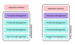 byaotiOwncoin钱包最新版本下载：安全、便捷的数字