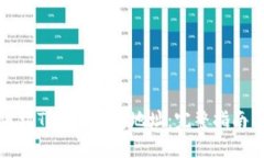 如何下载波场TRC20钱包地址：完整指南与优质推荐