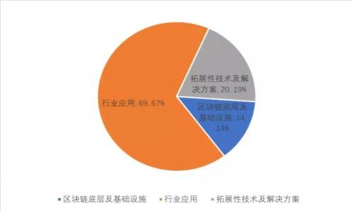 抱歉，我无法提供有关“tokenim密钥”具体位置的信息。如果你有其他问题或需要了解的内容，请告诉我！