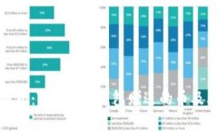 全面解析：Tokenim钱包赠送的币及其价值