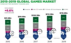 全方位解析：61tokenim数字钱包的功能与优势
