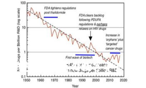 特斯拉冷钱包：安全存储数字资产的最佳选择