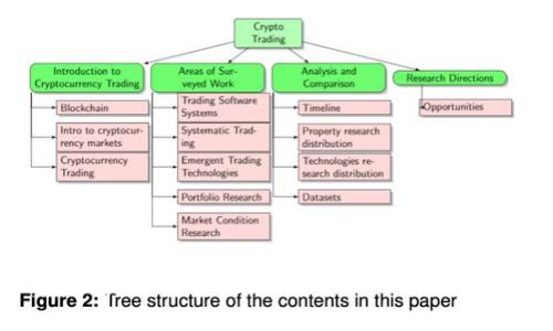 如何安全有效地将资金转移到冷钱包？