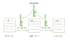 冷钱包与硬钱包的区别：安全性、使用便捷性与