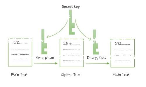 冷钱包与硬钱包的区别：安全性、使用便捷性与存储方式的深度分析

冷钱包, 硬钱包, 加密货币安全/guanjianci

什么是冷钱包与硬钱包？
在数字货币迅猛发展的今天，越来越多的人关注如何安全地存储自己的数字资产。冷钱包与硬钱包是备受推崇的两种存储方式，但它们的特点和适用场景却有显著的差异。

冷钱包通常指的是不与互联网直接连接的数字货币储存方案。这类钱包通过物理设备或纸质存储的方式保存加密货币的私钥，从而降低被黑客攻击的风险。常见的冷钱包包括纸钱包、硬件钱包等。

硬钱包则是冷钱包的一部分，专指那些专门设计用于储存加密货币的硬件设备。这类设备不仅可以存储私钥，还能进行交易，因其操作界面友好而受到很多用户青睐。

安全性分析
在数字货币的世界中，安全性无疑是最重要的考量因素。冷钱包由于与互联网断开连接，从根本上降低了暴露在网络风险中的可能性。当黑客试图攻击一种在线钱包时，冷钱包的保护机制显得尤为重要。其设计初衷就是要避免私钥在联网情况下被窃取。

硬钱包在安全性方面也有独特优势。尽管硬钱包在某种程度上可以连接互联网以进行交易，但它们通常使用更复杂的加密技术来保护用户的资产。此外，硬钱包会在物理层面上采取安全措施，例如密码保护、指纹识别等功能，进一步提升了安全性。

便捷性
提到便捷性，许多人会认为硬钱包由于其设计精巧，操作简单，因此更加便捷。实际上，冷钱包的使用并不复杂，但由于其多种形式，许多用户在选择时可能会面临困惑。比如使用纸钱包需要明确记录私钥，而在丢失的情况下可能会带来无法弥补的损失。

相较之下，硬钱包的操作过程更加直观，用户可以通过USB连接到计算机，简单设置后便可进行各种交易。大多数硬钱包都配备了用户友好的界面和配套应用程序，大大简化了加密货币的管理。

存储方式的差异
冷钱包的存储方式多种多样，这使得每位用户可以根据自己的需求来选择合适的方案。纸钱包作为一种传统的冷钱包，用户可以将数字资产的私钥打印在纸上，随时随地可以访问，但也需要承担纸质记录可能被损坏或丢失的风险。

硬钱包则提供了一种更为安全可靠的存储方式。用户通过硬件设备来生成和存储私钥，并且在设备内完成所有与加密货币相关的操作。这类设备具有加密保护功能，即使在使用过程中被病毒感染也不会泄露私钥，有效地保护了用户资产的安全。

适用人群
不同用户对冷钱包和硬钱包的需求也是不同的。对于那些初次接触加密货币的新手来说，选择一个易于上手的硬钱包更为合适。在简单的设置后，他们便能运用这些硬件来进行安全交易，感受到数字货币的乐趣。

而对于一些投资者而言，可能倾向于使用组合的冷钱包存储方式。他们通常会将大部分资产存储在冷钱包中，确保资金的安全。即使是硬钱包在某些情况下也会作为一种选择，但他们会更加谨慎，以避免在互联网上进行任何风险操作。

成本效益
成本也是选择冷钱包或硬钱包时需要考虑的重要因素。冷钱包的材料成本普遍较低，尤其是纸钱包，几乎没有任何费用。但在选择硬钱包的时候，用户往往需要支付一笔不小的费用，设备的价格往往在数十至数百美元之间。

尽管如此，硬钱包因其更加安全和便捷的特点，在许多情况下被认为是一个较具性价比的选择。对于投入较大资金的投资者来说，花费一些金钱购买硬件设备以保护资产，可能是值得的投资。

总结
尽管冷钱包和硬钱包在基本功能上有些重叠，但它们在安全性、便捷性、存储方式及适用人群等方面具有明显差异。冷钱包更注重于护卫加密货币的安全性，而硬钱包则强调易于使用和操作的部分。

如果你是一位数字货币的初学者，使用硬钱包往往是个不错的选择。这能够最大限度地减少由于操作不当而导致的损失。而对于那些有一定经验的投资者，采用冷钱包增加资产安全，确保长线投资的稳健则显得尤为重要。

最终，选择何种存储方案需视乎每位用户的个人需求。全面了解冷钱包和硬钱包的特点，结合自己对安全性与便捷性的考量，才能做出更合适的选择。