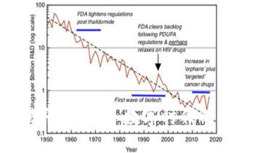 最安全的交易平台：探寻数字时代的安全交易之道