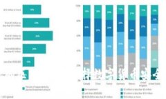 TP钱包与冷钱包的区别解析：选择数字货币安全存