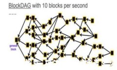 全面解析S10集成冷钱包：确保您的数字资产安全