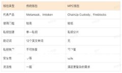 ST Tokenim钱包：安全便捷的数字资产管理工具