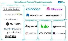 提币操作涉及交易所之间的转账，下面是具体步