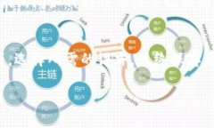 要将Tokenim（如果指的是一个具体的软件、应用或