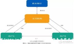 如何创建Token.im钱包的冷钱包：详细指导与常见问