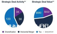 如何将云币网的数字货币提币到Tokenim钱包