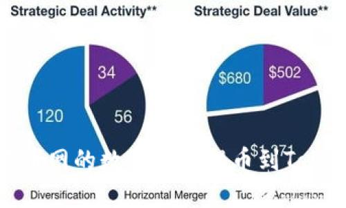 如何将云币网的数字货币提币到Tokenim钱包