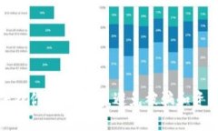 如何保护你的冷钱包，避免被骗和资产丢失