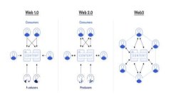 Tokenim众筹：基于EOS的创新融资平台及其影响力分