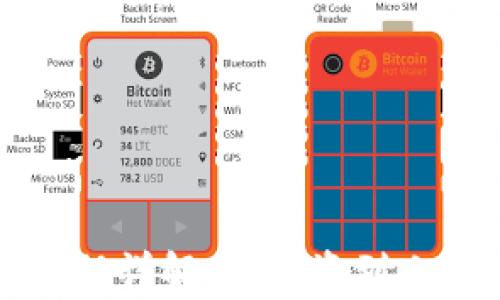 
TokenIM ICO流程详解：从投资到上市的全流程分析