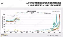 Tokenim提现人民币最低金额揭秘：详细指南与常见